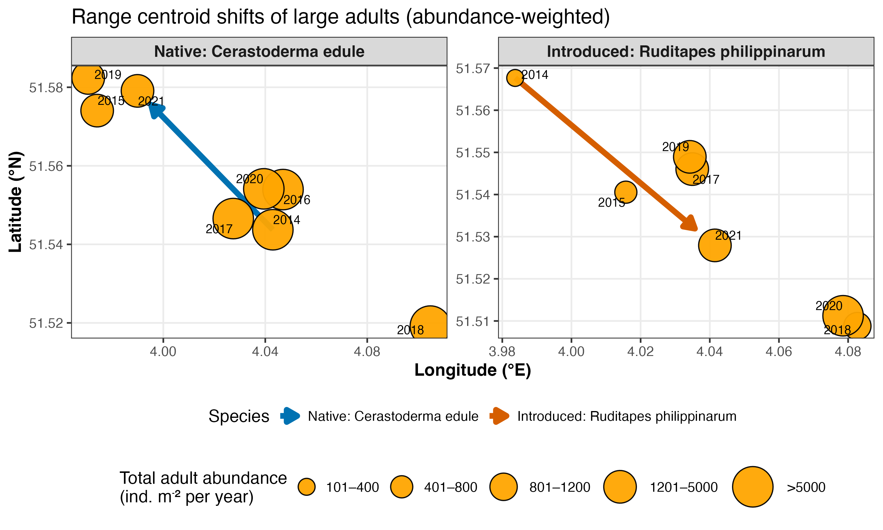 Centroid shifts