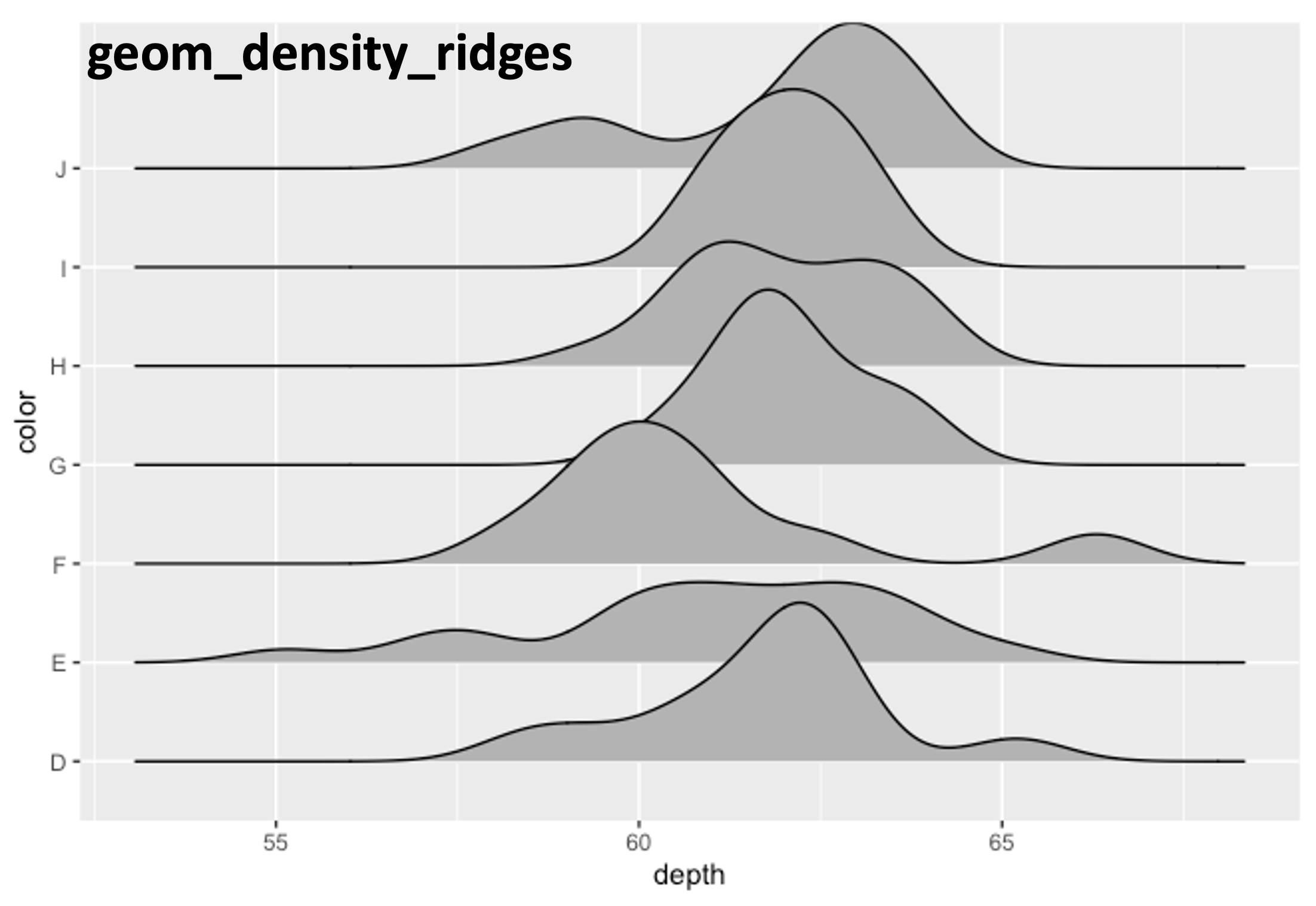 Figure 1. Ridgeline plot using geom_density_ridges()
