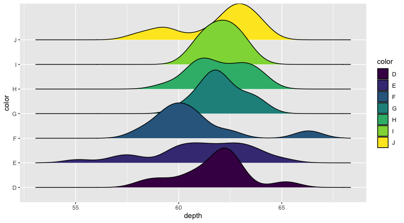 Figure 10. Ridgeline plot filled by category.