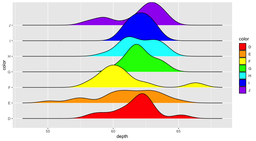 Figure 11. Ridgeline plot with manual color palette.