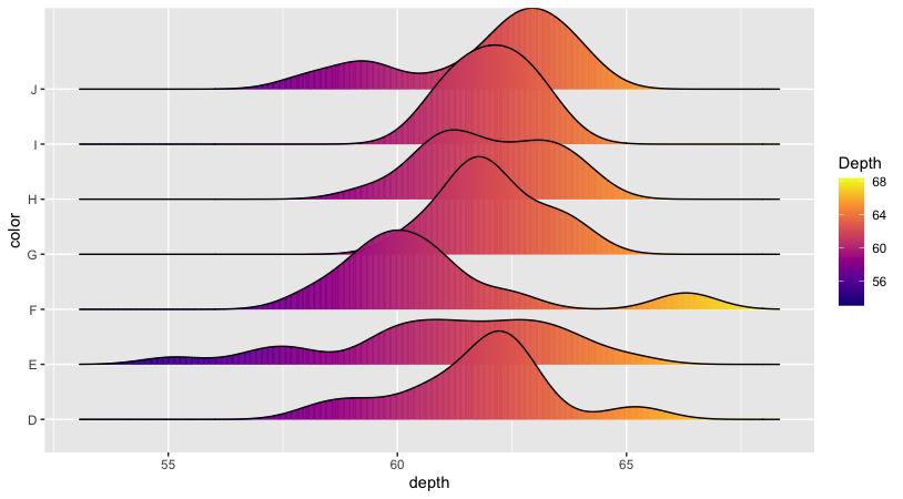 Figure 12. Ridgeline plot with gradient fill.