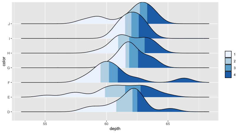 Figure 13. Ridgeline plot colored by quantiles.