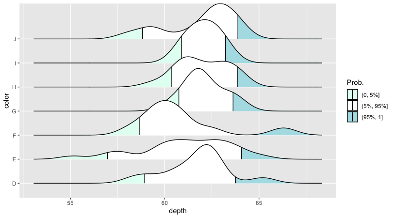 Figure 14. Ridgeline plot highlighting tails.