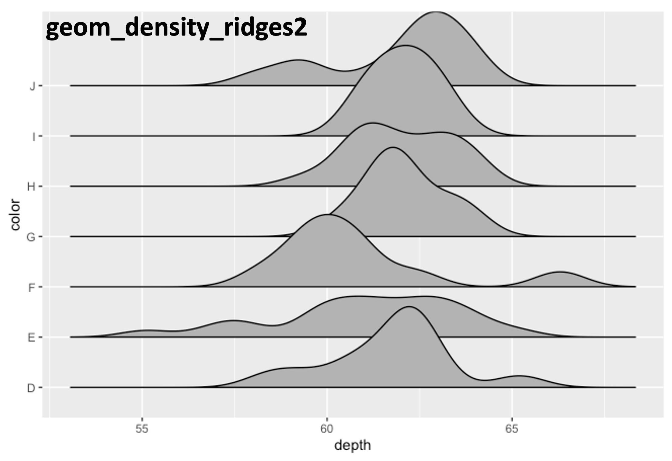 Figure 2. Ridgeline plot using geom_density_ridges2()