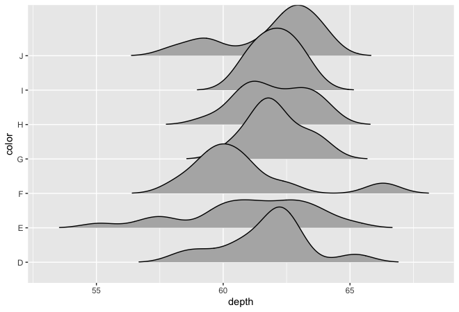 Figure 3. Ridgeline plot with low tail trimming.