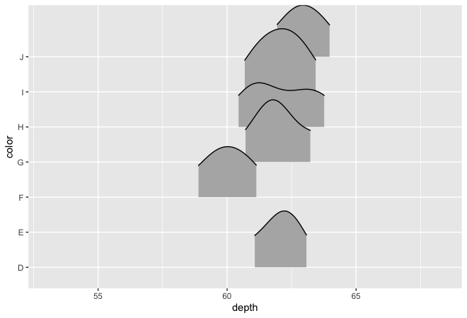 Figure 4. Ridgeline plot with strong tail trimming.