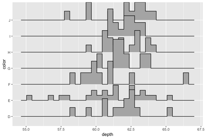 Figure 5. Ridgeline plot with scale = 1.
