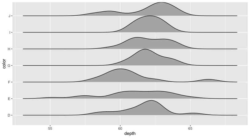 Figure 6. Ridgeline plot with scale = 10.