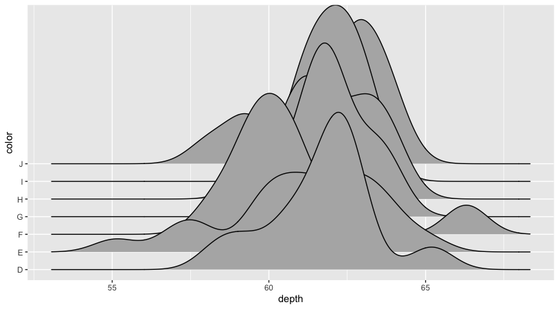 Figure 7. Ridgeline plot using binned line statistic.