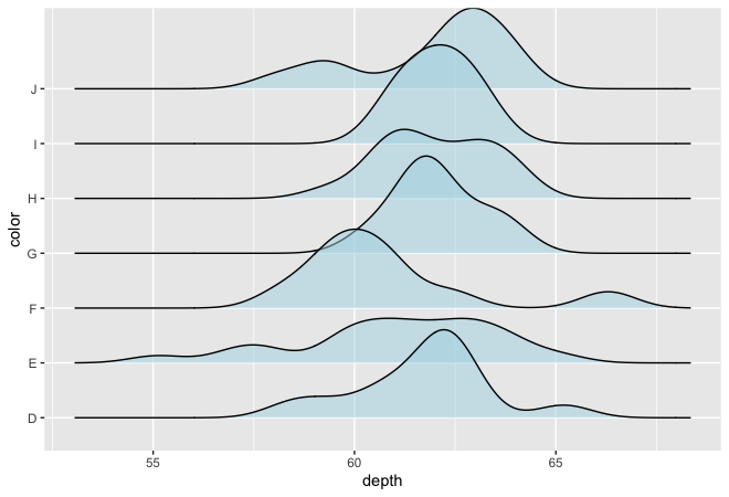Figure 8. Ridgeline plot with uniform fill color.