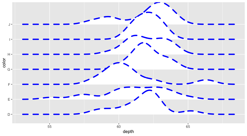 Figure 9. Ridgeline plot with custom line style.